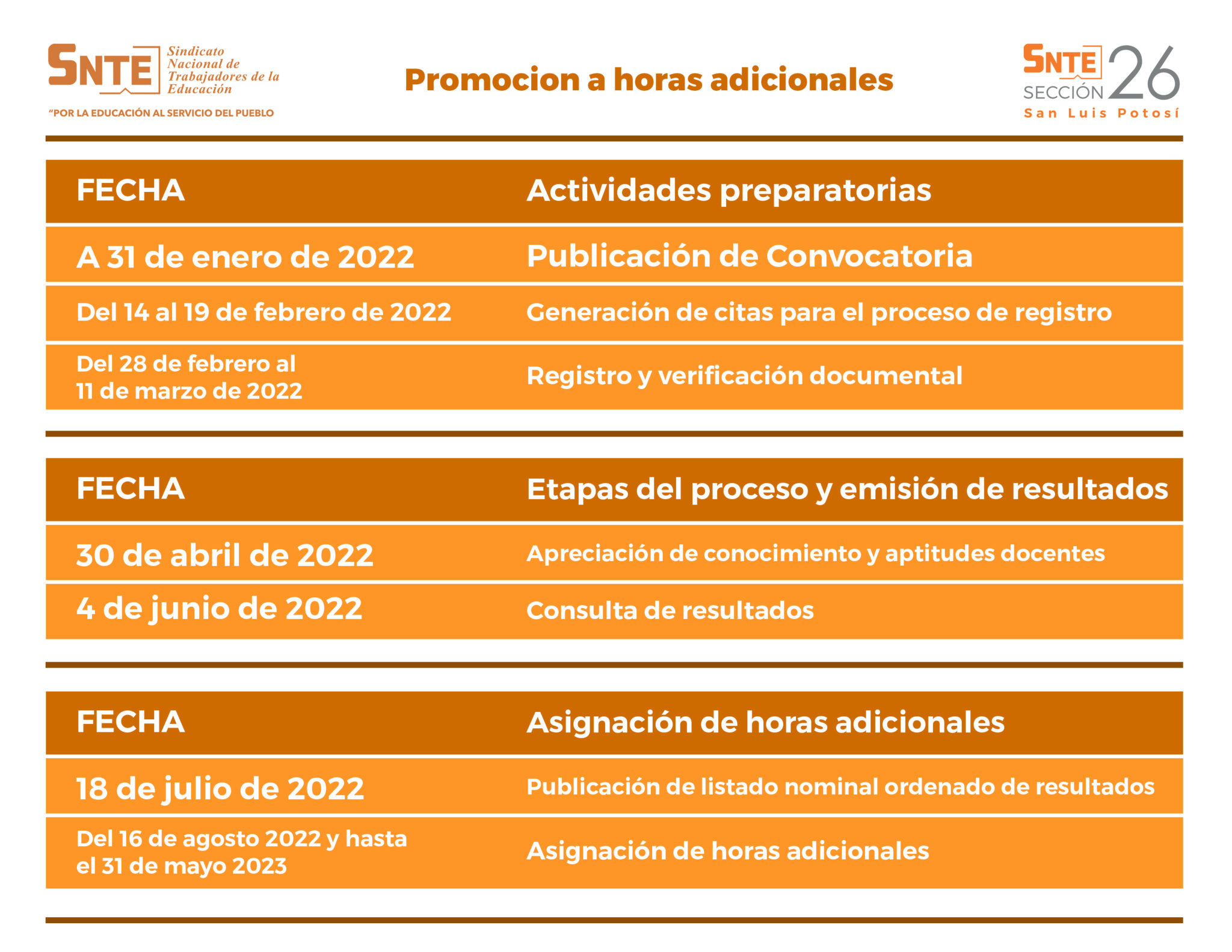 Acuerdos de la Sección 26 con el SICAMM Estatal - Sección 26 - SNTE